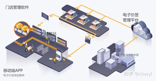 基于OM6626与NRF528210系列芯片的ESL电子价签应用方案解析